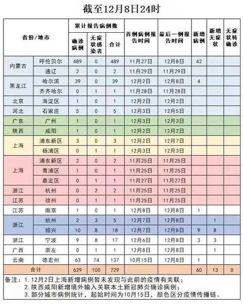 全國最新疫情動態(tài)，攜手共筑防疫防線