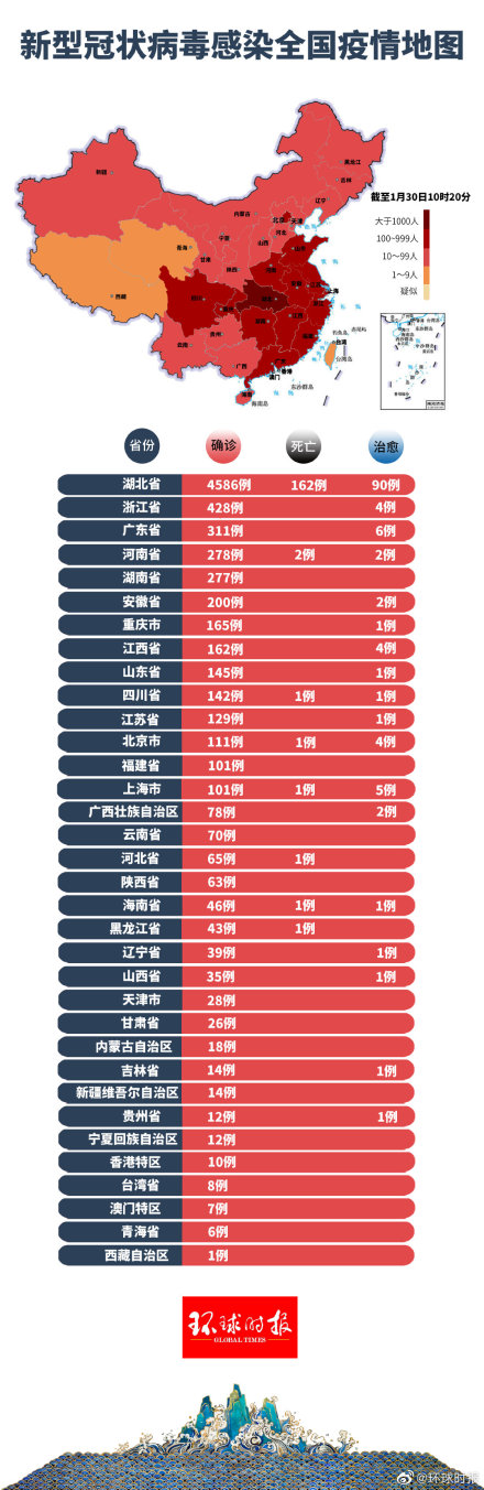 全國最新疫情動態(tài)，攜手共筑防疫防線