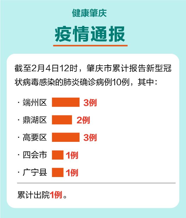 肇慶最新疫情，堅定信心，攜手共克時艱