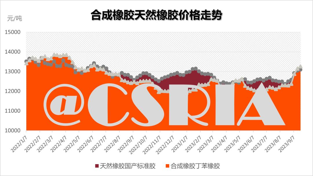 橡膠最新價格動態(tài)解析報告