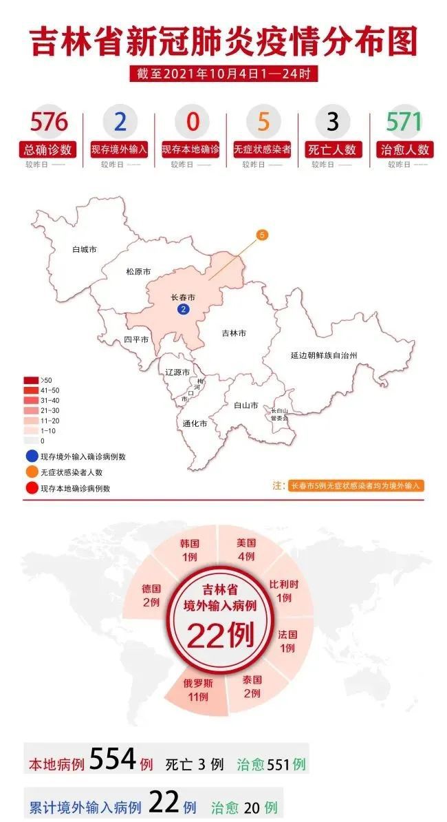 吉林省最新疫情概況及其社會影響分析