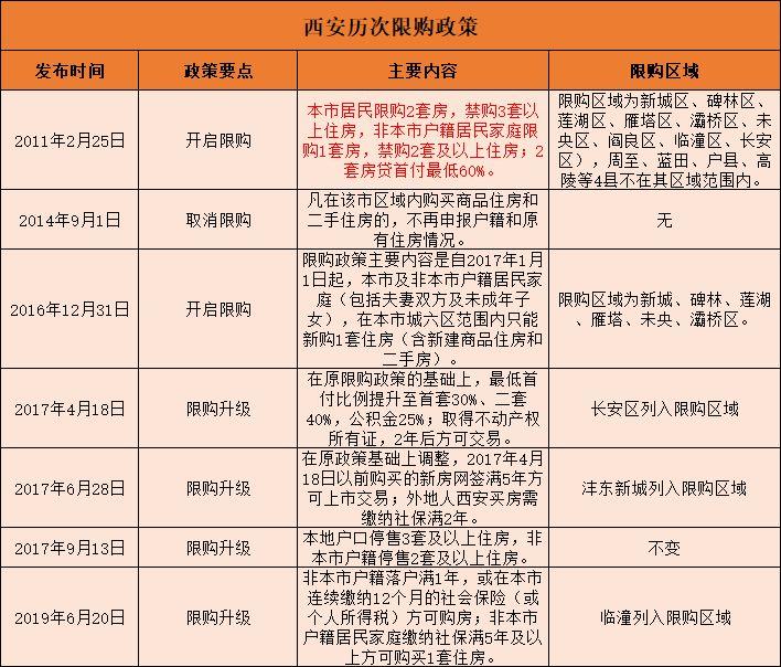 西安房價走勢最新分析