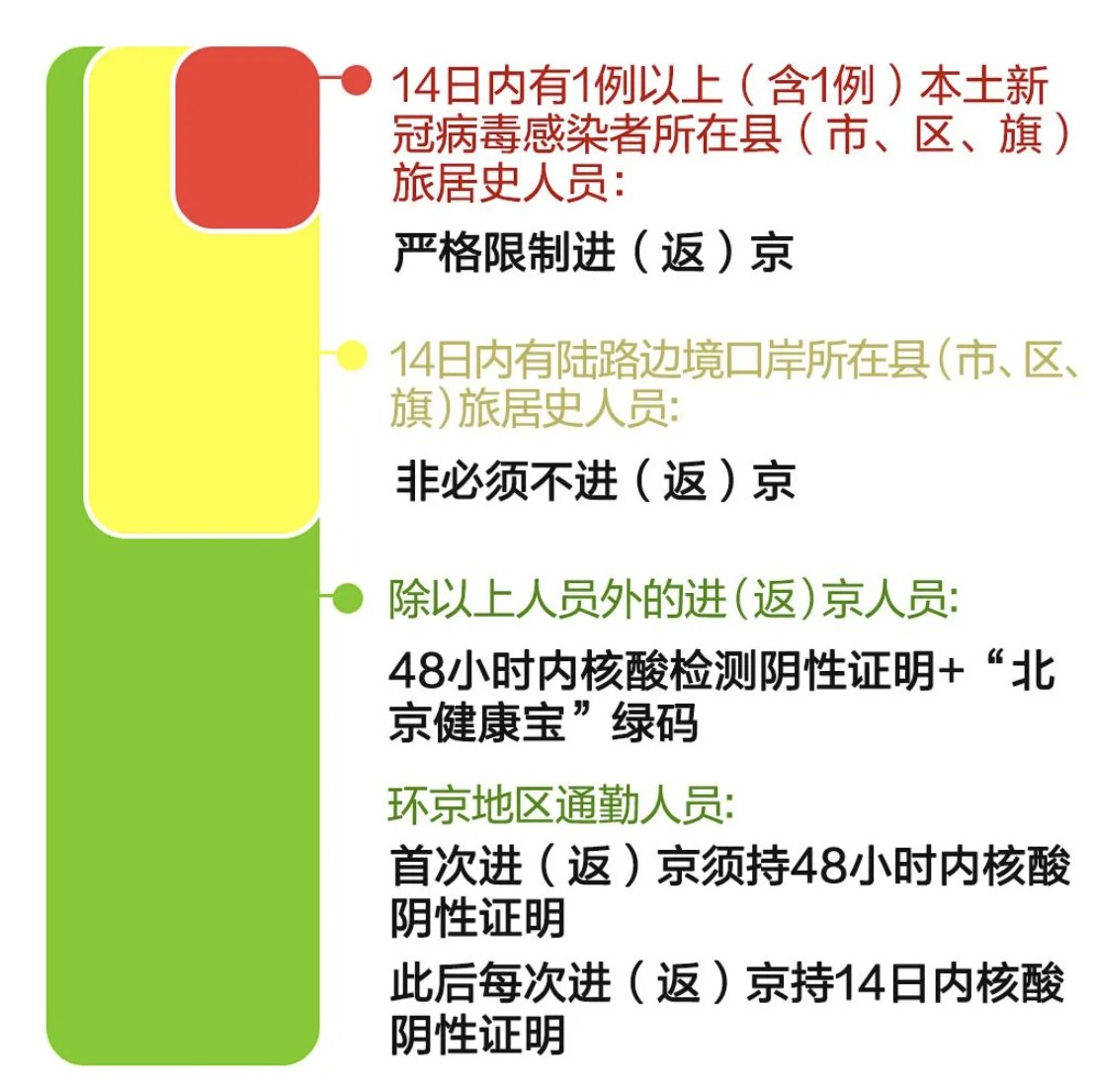 出京最新規(guī)定及其社會(huì)影響分析