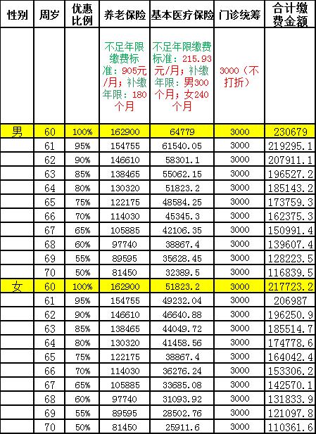 緊跟時代步伐，最新費用繳納探討