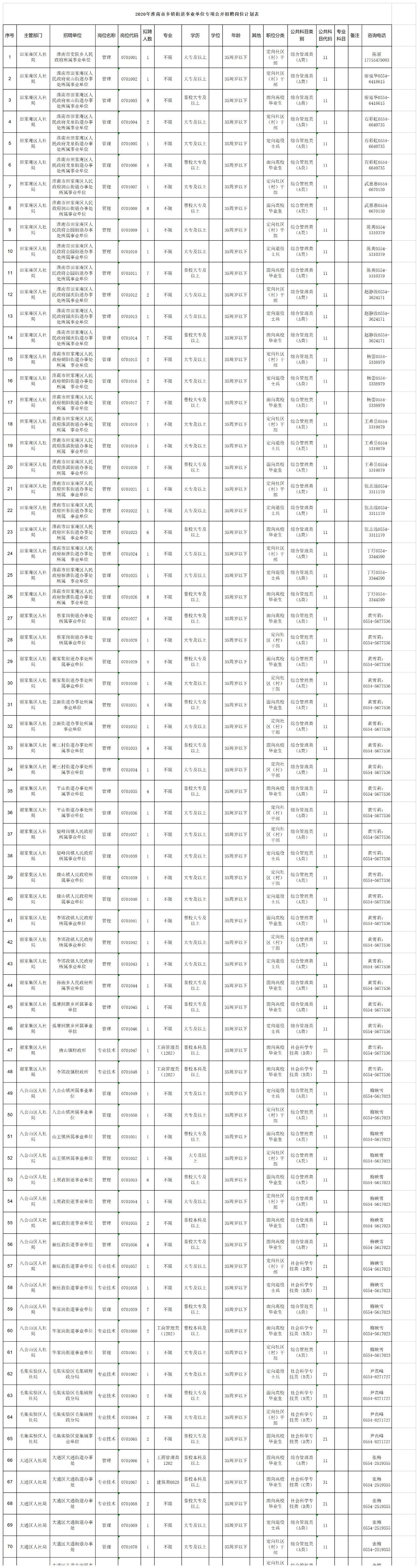 淮南最新招聘動態(tài)與就業(yè)市場深度解析