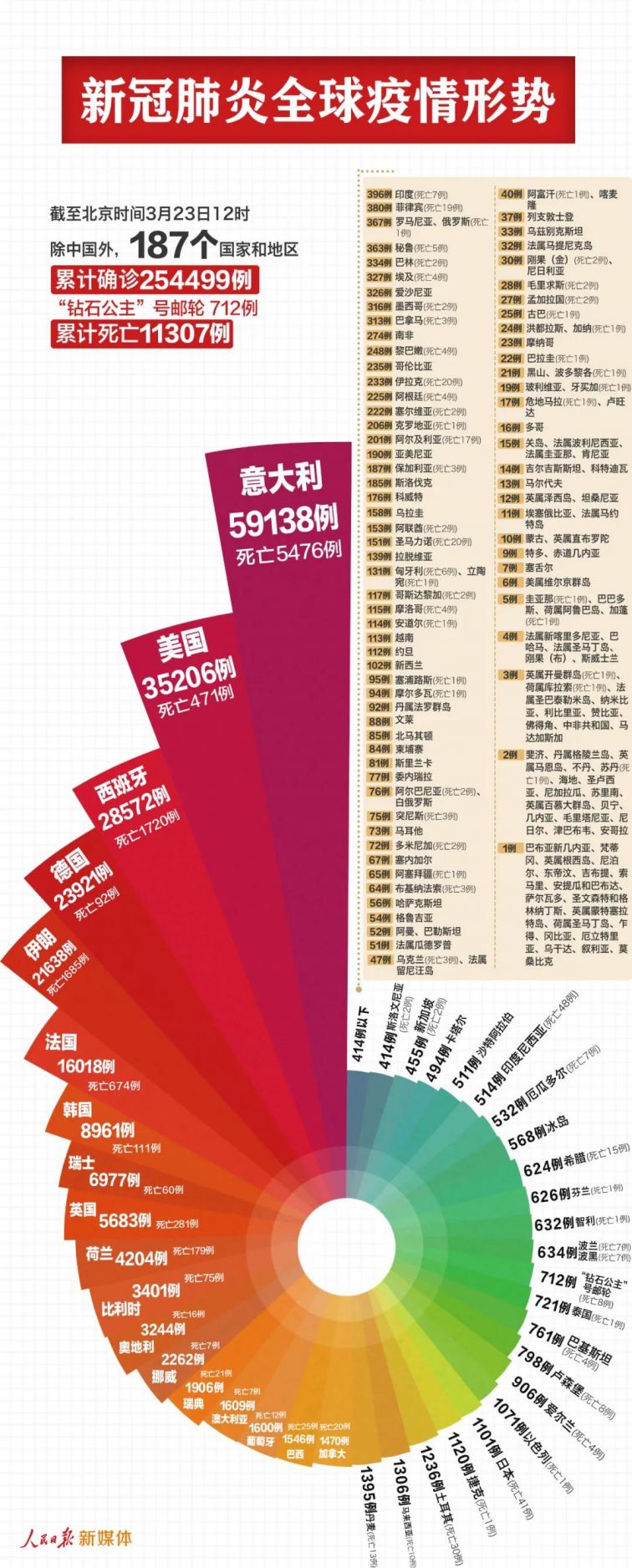 全球新冠肺炎最新進(jìn)展，疫情態(tài)勢與應(yīng)對策略分析