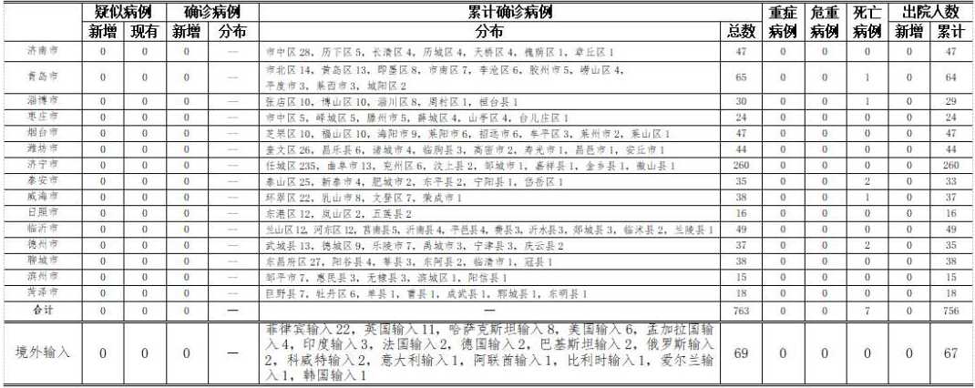 濟南疫情防控最新動態(tài)，城市防線與人民力量的展現(xiàn)