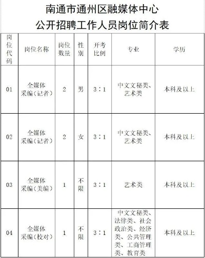 南通最新招聘動態(tài)與職業(yè)機會展望