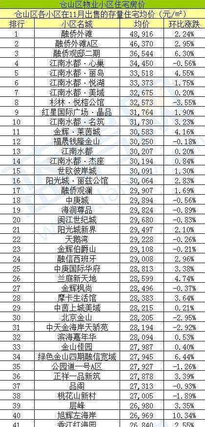 福州最新房價動態(tài)及市場走勢概覽與購房指南