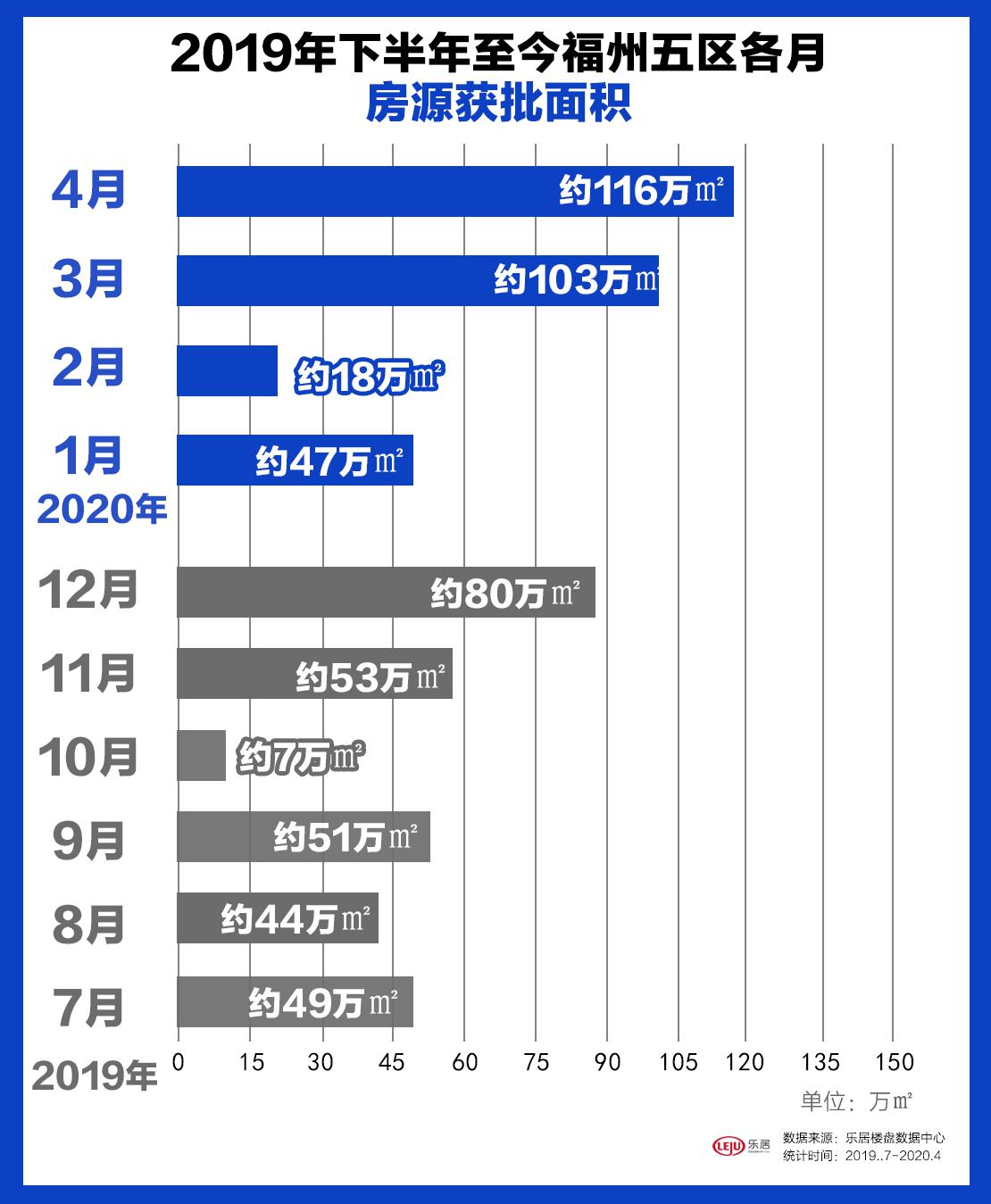 福州最新房價動態(tài)及市場走勢概覽與購房指南