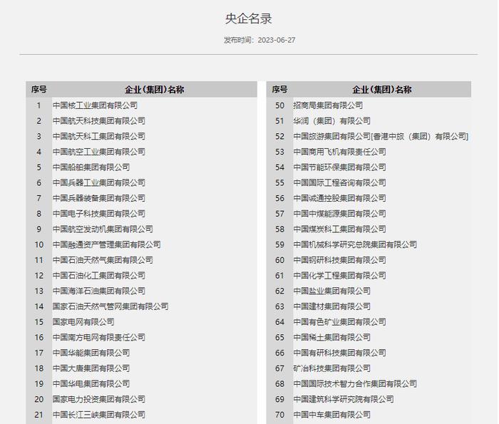 最新央企名單公布，揭示影響力與產(chǎn)業(yè)格局