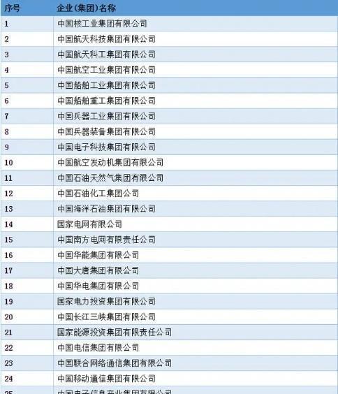 最新央企名單公布，揭示影響力與產(chǎn)業(yè)格局