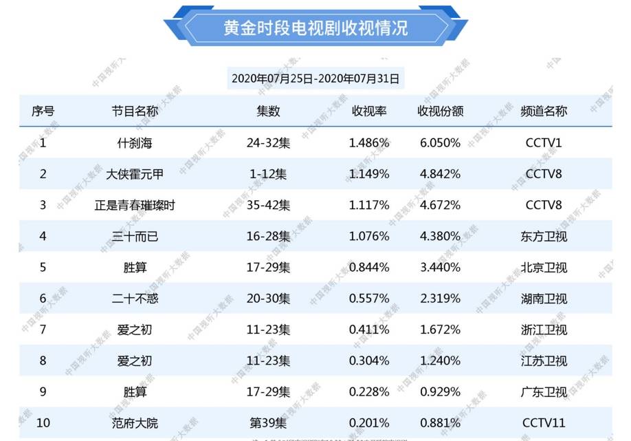 最新收視率，電視娛樂潮流的風(fēng)向標