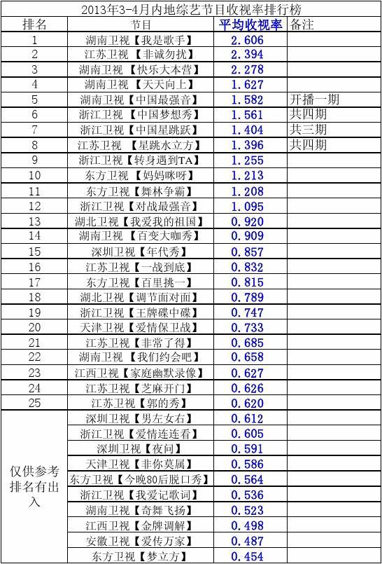 最新收視率，電視娛樂(lè)潮流的風(fēng)向標(biāo)