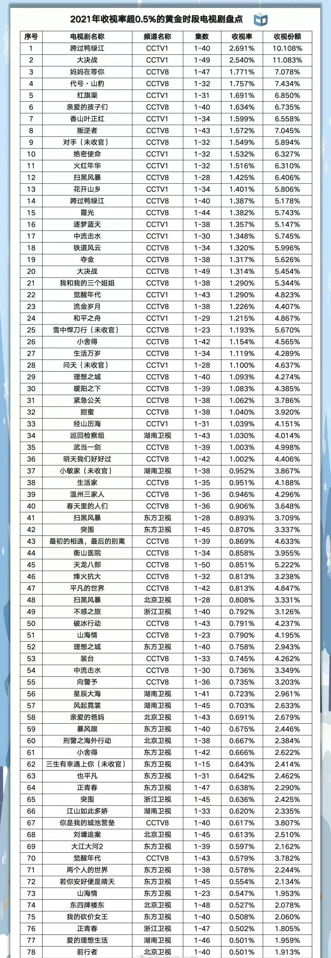 最新收視率，電視娛樂(lè)潮流的風(fēng)向標(biāo)