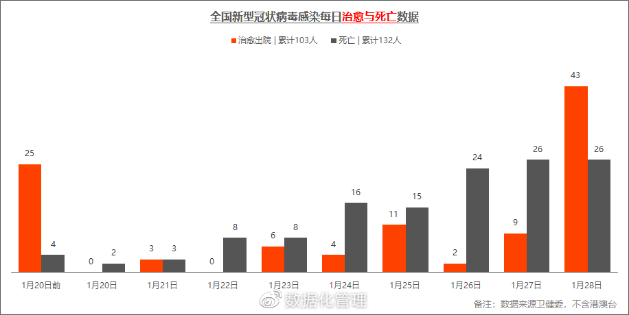 最新全國疫情數(shù)據(jù)分析報告發(fā)布