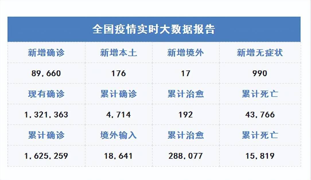 最新全國疫情數(shù)據(jù)分析報告發(fā)布