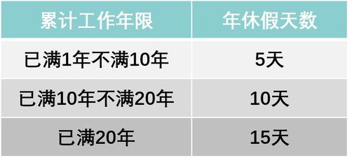 年假最新規(guī)定，解讀及其影響分析