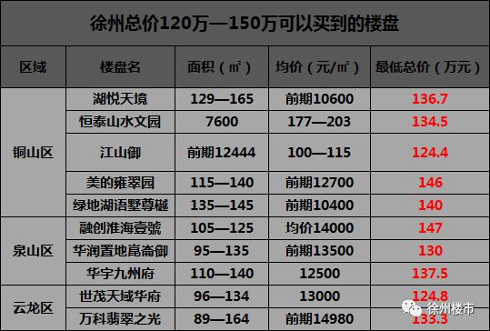 徐州最新房價走勢分析