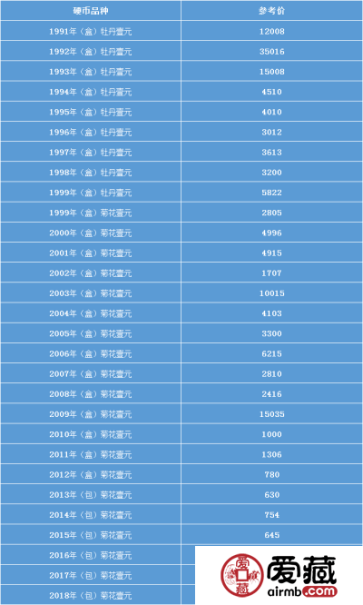 硬幣最新價格表及其市場影響力分析