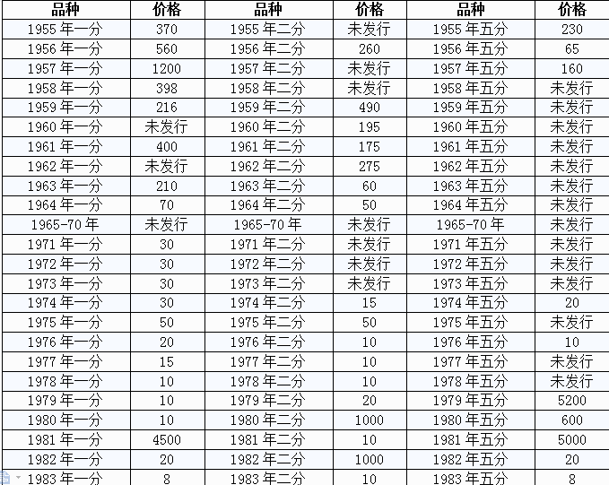 硬幣最新價(jià)格表及其市場(chǎng)影響力分析