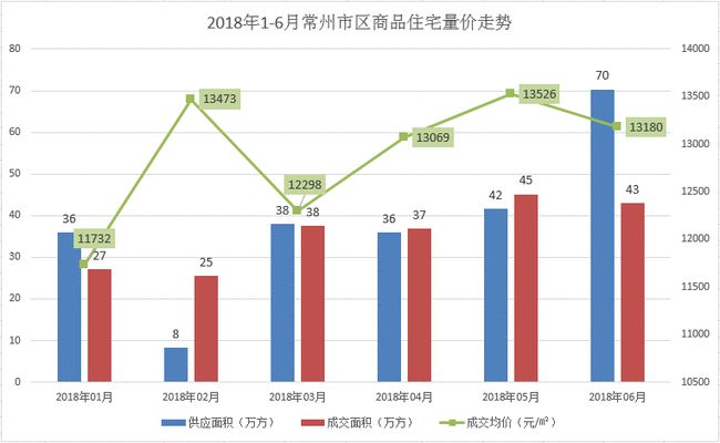 常州最新房?jī)r(jià)概覽及市場(chǎng)走勢(shì)分析，購(gòu)房指南與趨勢(shì)展望