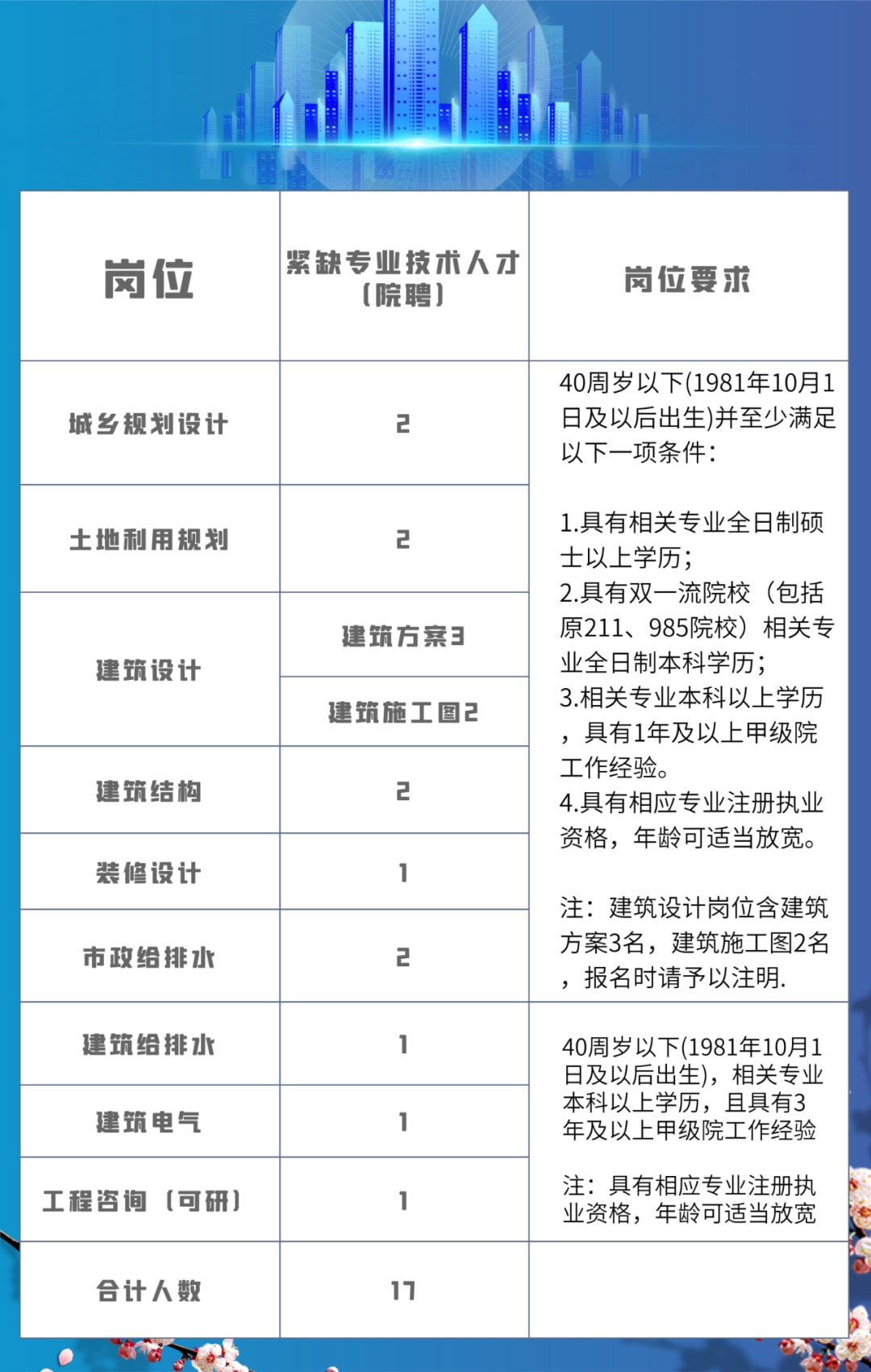 義烏最新招聘信息總覽