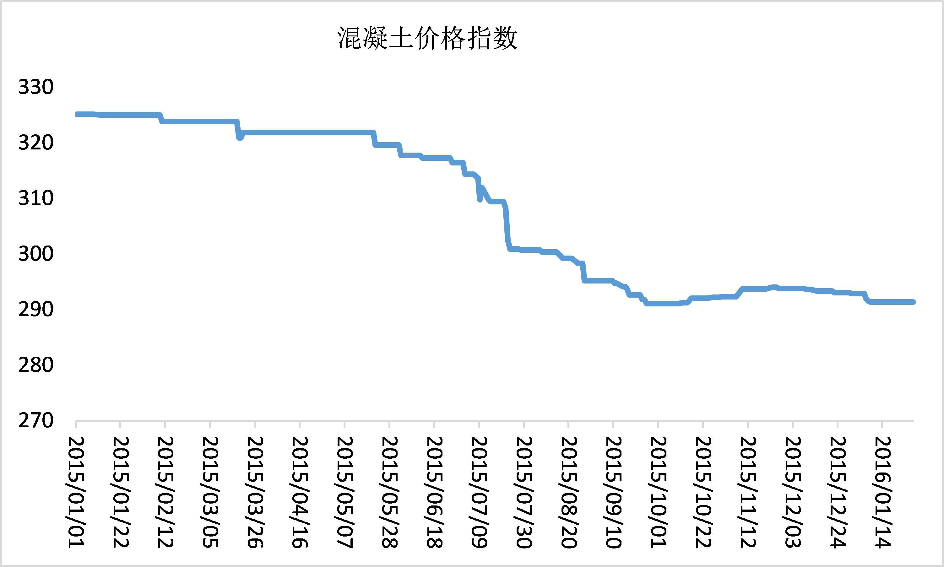 混凝土最新價(jià)格動(dòng)態(tài)解析報(bào)告