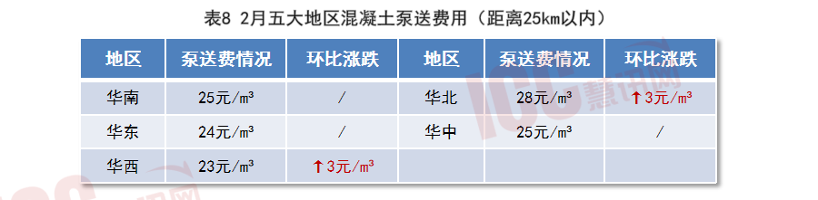 混凝土最新價(jià)格動(dòng)態(tài)解析報(bào)告