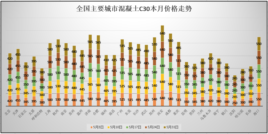 混凝土最新價(jià)格動(dòng)態(tài)解析報(bào)告