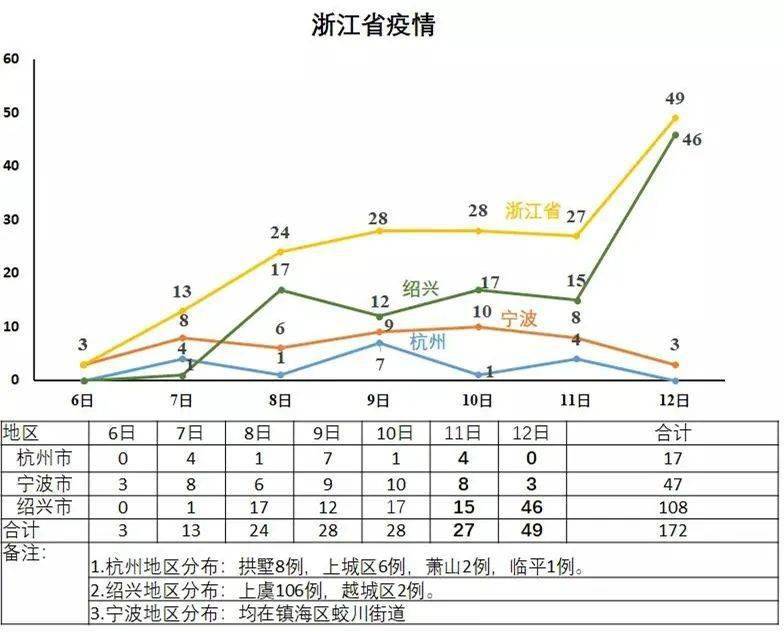 浙江最新疫情全面解讀與最新消息速遞