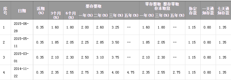 農(nóng)行最新利率調(diào)整，影響分析與展望