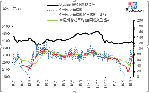 最新鋼材市場(chǎng)行情分析與價(jià)格走勢(shì)預(yù)測(cè)