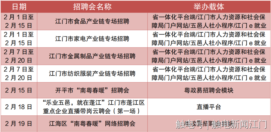 江門最新招聘動態(tài)及其影響力分析