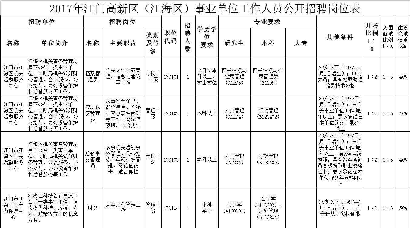 江門最新招聘動態(tài)及其影響力分析