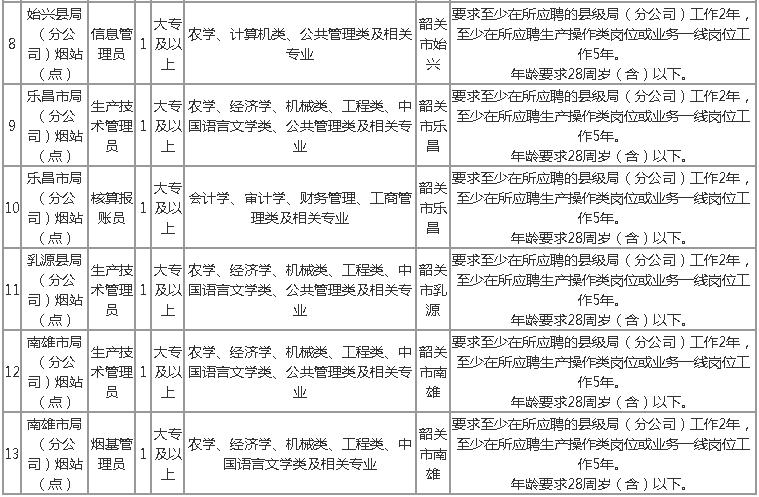 韶關(guān)最新招聘動態(tài)與就業(yè)市場深度解析