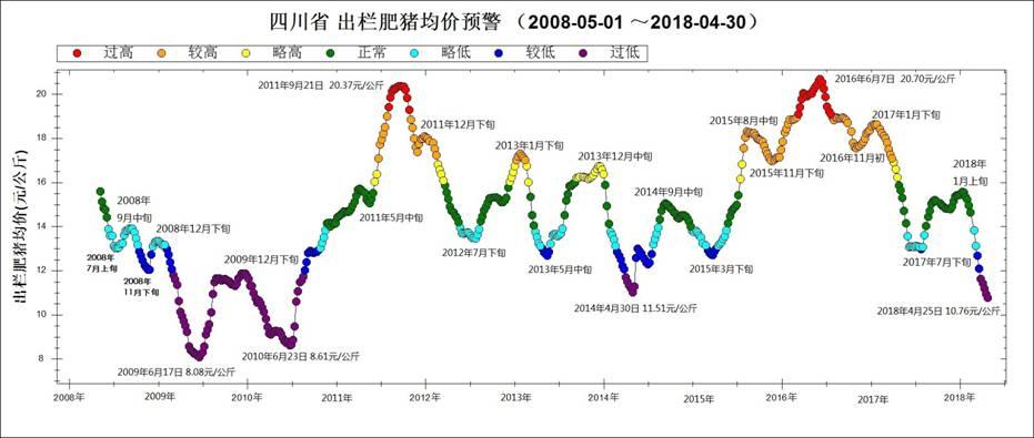 毛豬最新價(jià)格動(dòng)態(tài)解析