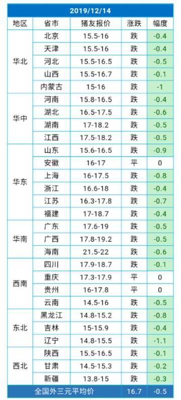 毛豬最新價(jià)格動(dòng)態(tài)解析