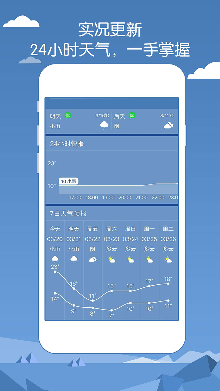 天氣預(yù)報下載最新版，精準氣象信息助力日常生活決策