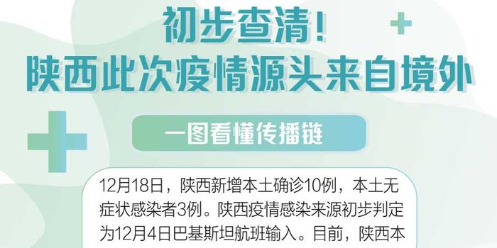 陜西疫情最新情況報告發(fā)布