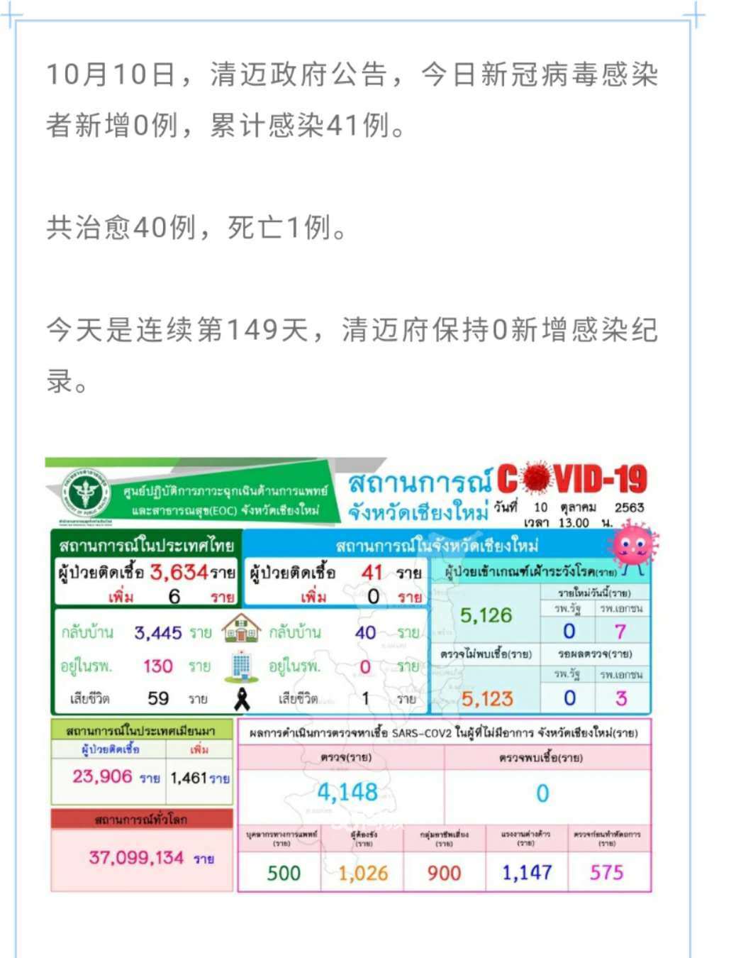 泰國最新疫情概況及其影響分析