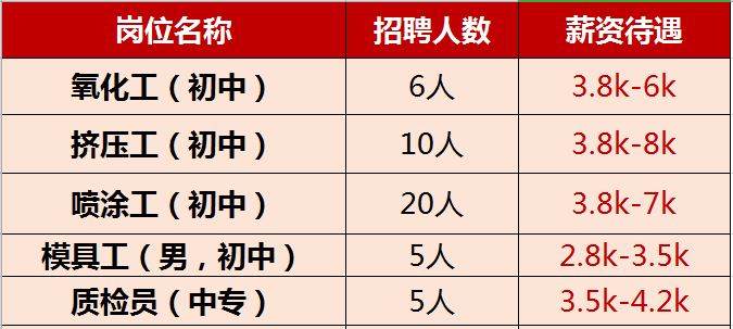 黃石最新招聘動(dòng)態(tài)與職業(yè)機(jī)會(huì)展望