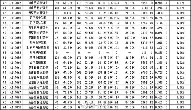 新蔡最新動(dòng)態(tài)全面解讀