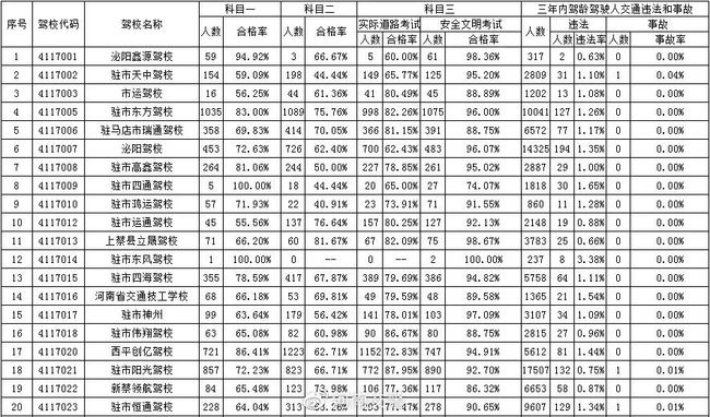 新蔡最新動態(tài)全面解讀