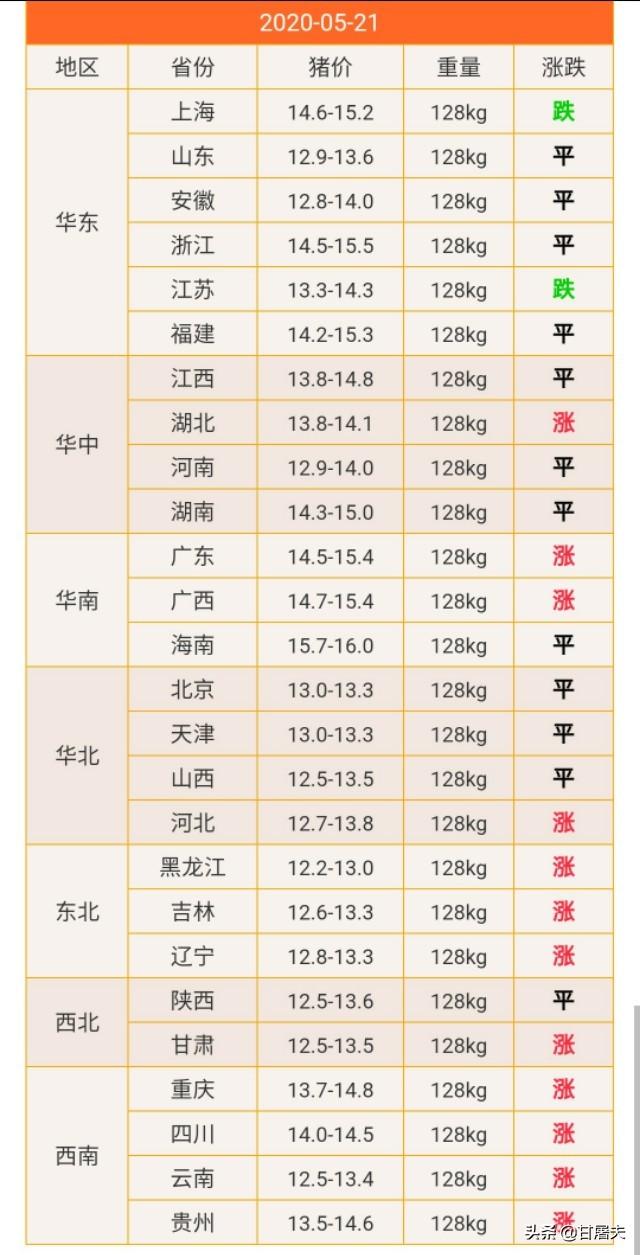 最新毛豬價(jià)格走勢(shì)動(dòng)態(tài)分析