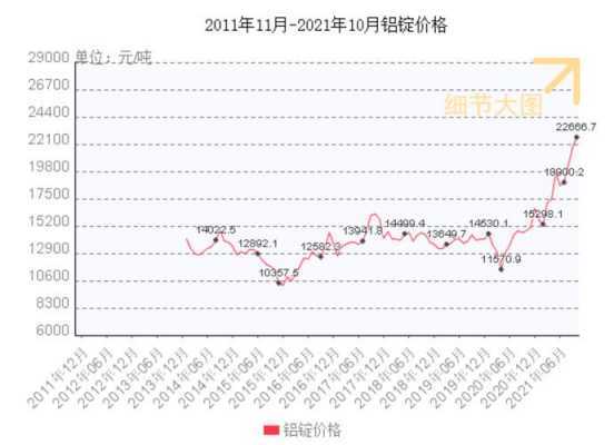 最新鋁價動態(tài)與全球市場的聯(lián)動影響