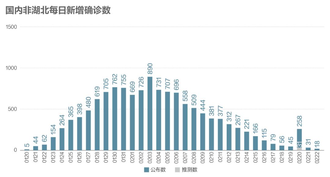 中國持續(xù)監(jiān)測并積極應(yīng)對疫情最新消息