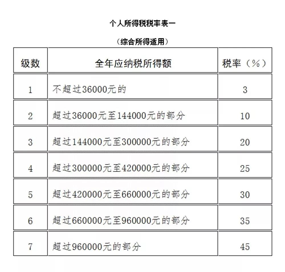 最新個人所得稅政策解讀與實施策略指南