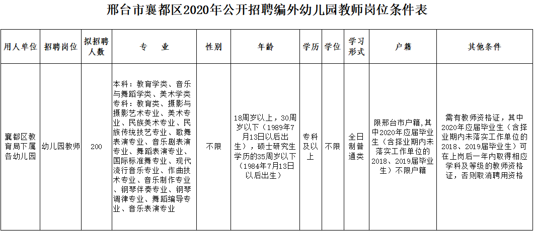 邢臺(tái)最新招聘信息概覽