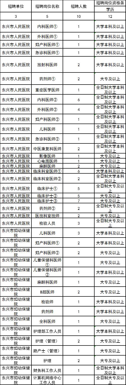 广西最新招聘信息汇总